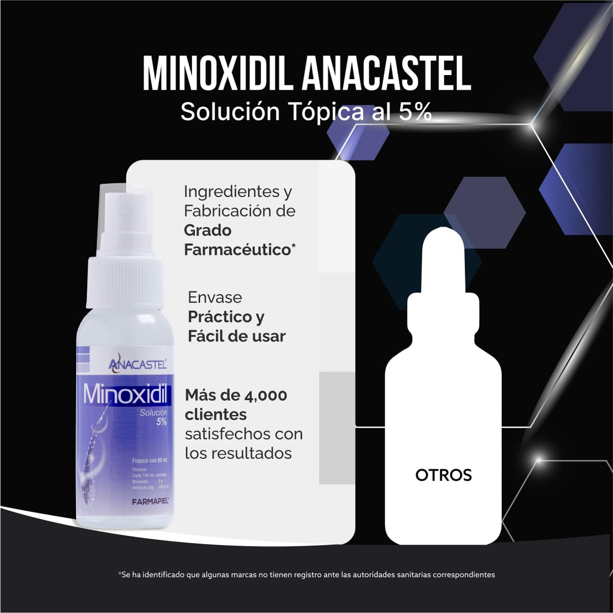 Spray Anticaída Anacastel Minoxidil 5% 60ml