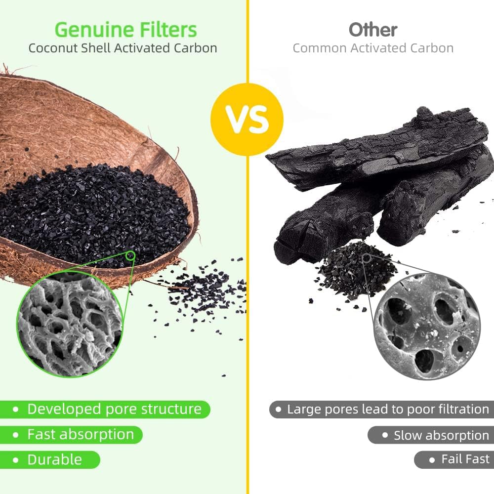 Filtros para Fuentes de Agua Parner 8 Piezas para Gatos y Perros