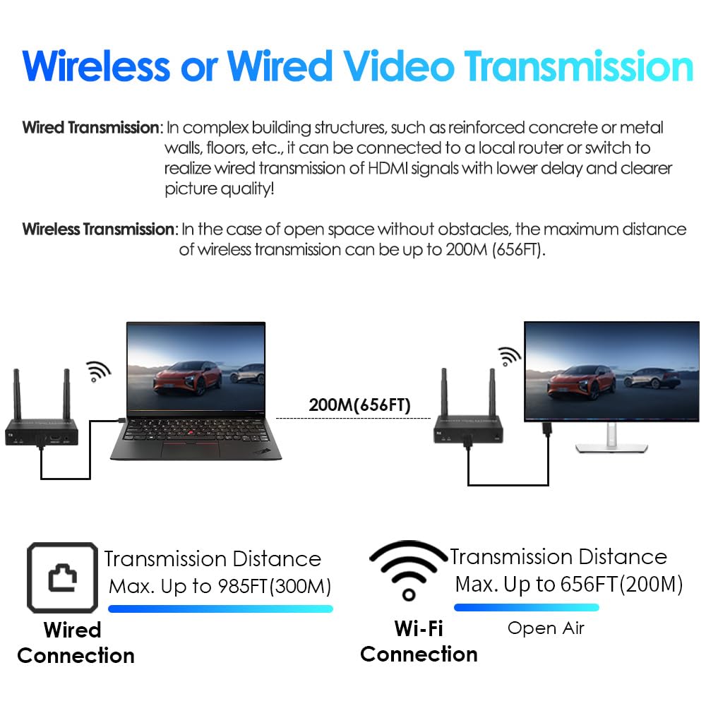 EXVIST Extensor inalámbrico HDMI básico 4K 1 Receptor Solamente, hasta 199,9 m, Soporte IR, Adecuado para transmitir vídeo Desde Ordenador portátil, PC, Youtube, PS4 a HDTV o proyector, etc.