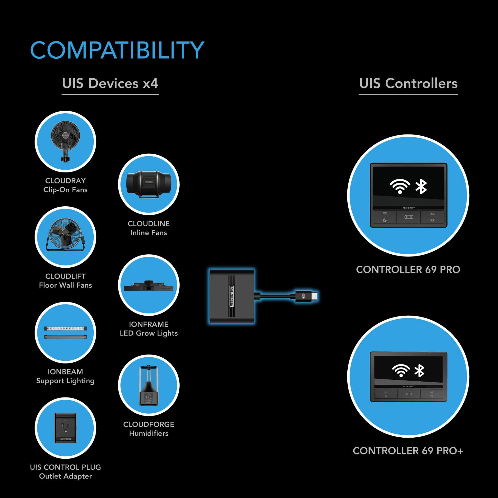 Adaptador UIS Splitter Hub AC Infinity 4 Puertos para Luces LED de Crecimiento, Ventiladores de Motor EC y Humidificadores