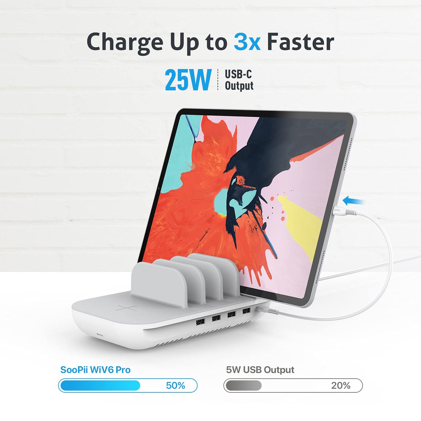 SooPii Estación de carga inalámbrica de 70W para múltiples dispositivos, base de carga de 5 puertos con cargador inalámbrico de 15W, puerto USB C PD de 25W para lPad, lPhone Xs/Max/X/8, 4 puertos USB para teléfonos/tabletas/auriculares