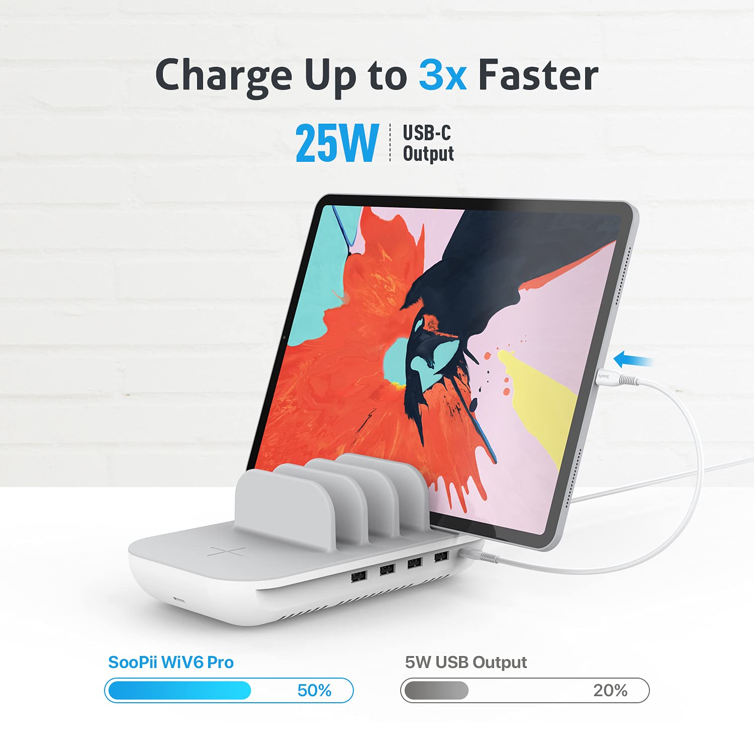 SooPii Estación de carga inalámbrica de 70W para múltiples dispositivos, base de carga de 5 puertos con cargador inalámbrico de 15W, puerto USB C PD de 25W para lPad, lPhone Xs/Max/X/8, 4 puertos USB para teléfonos/tabletas/auriculares