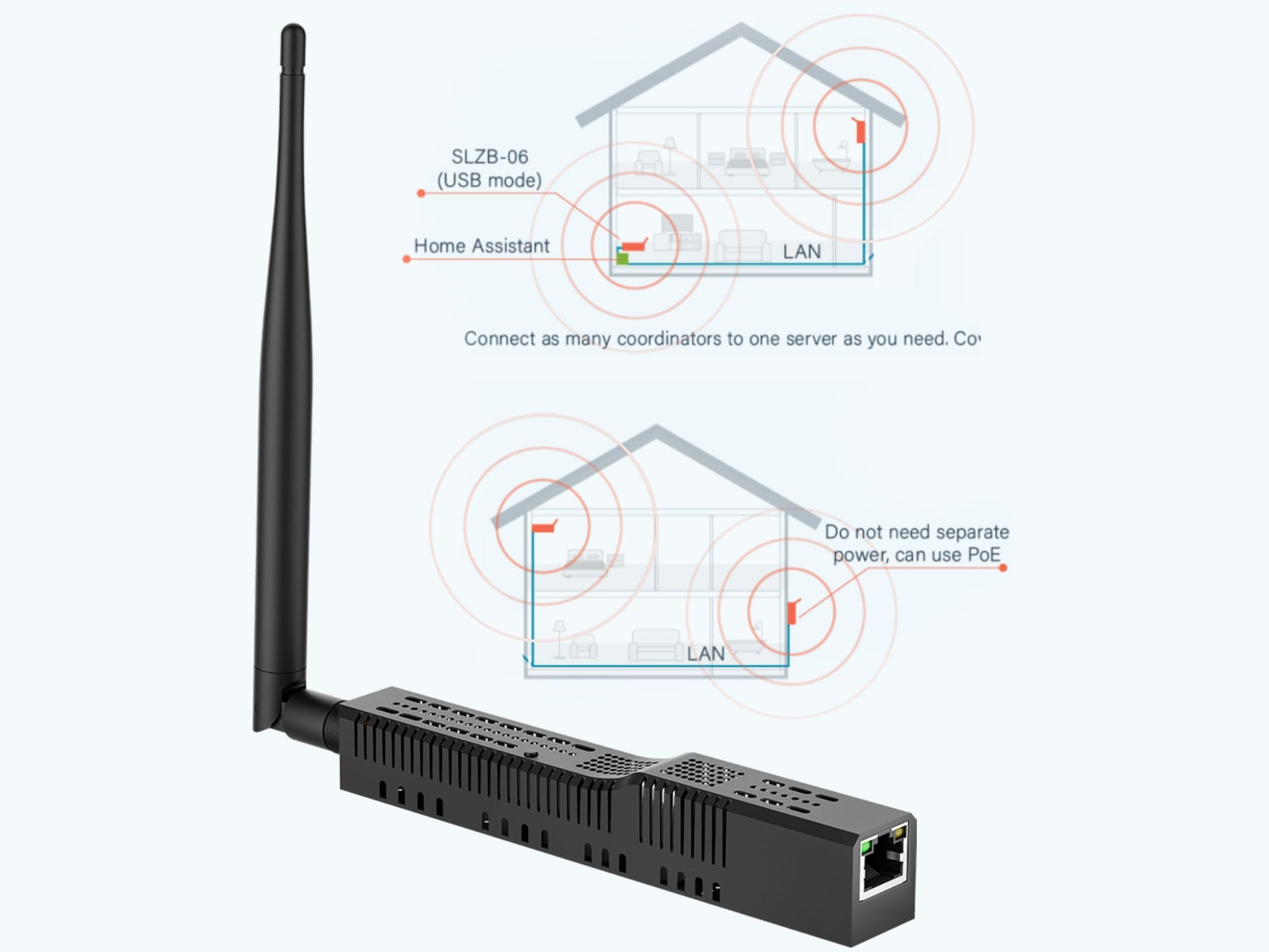 LOAMLIN SMLIGHT SLZB-06M - Un adaptador Zigbee 3.0 a Ethernet, USB y WiFi con soporte PoE, funciona con Zigbee2MQTT, asistente doméstico, ZHA