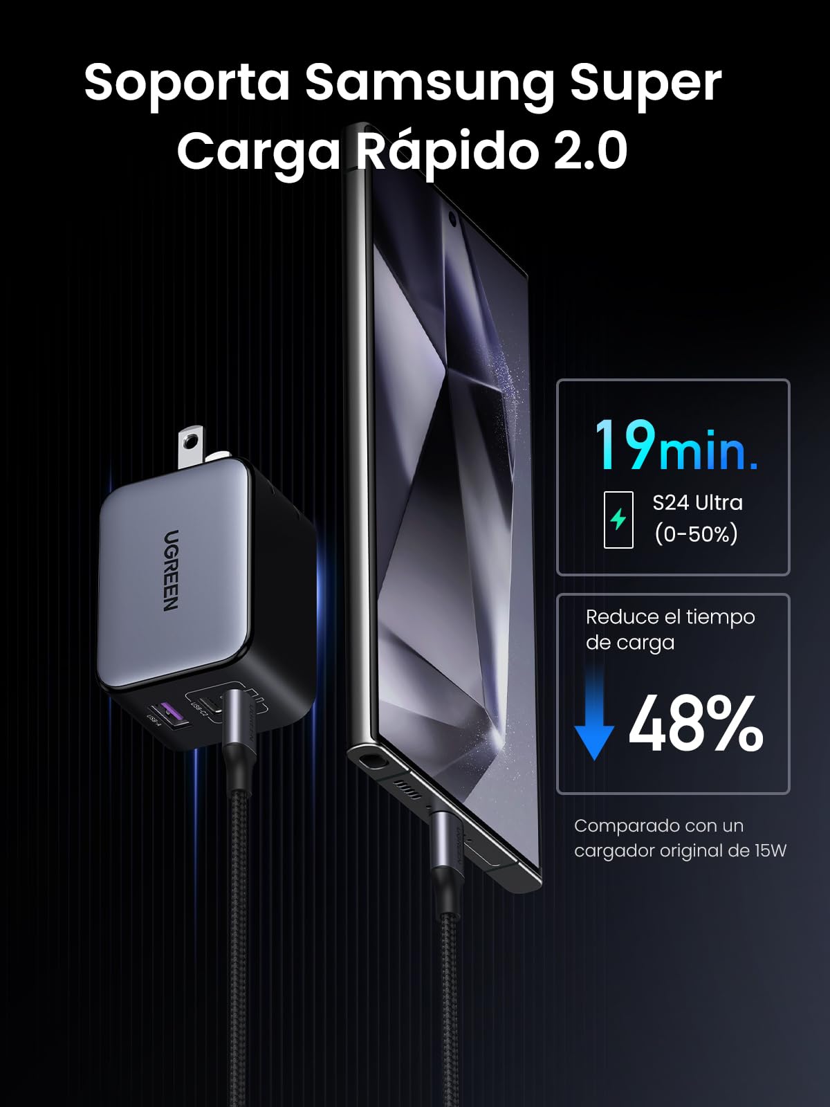 Cargador Tipo C UGREEN Nexode X Serie 65W Blanco con 3 Puertos GAN para Móviles y Portátiles