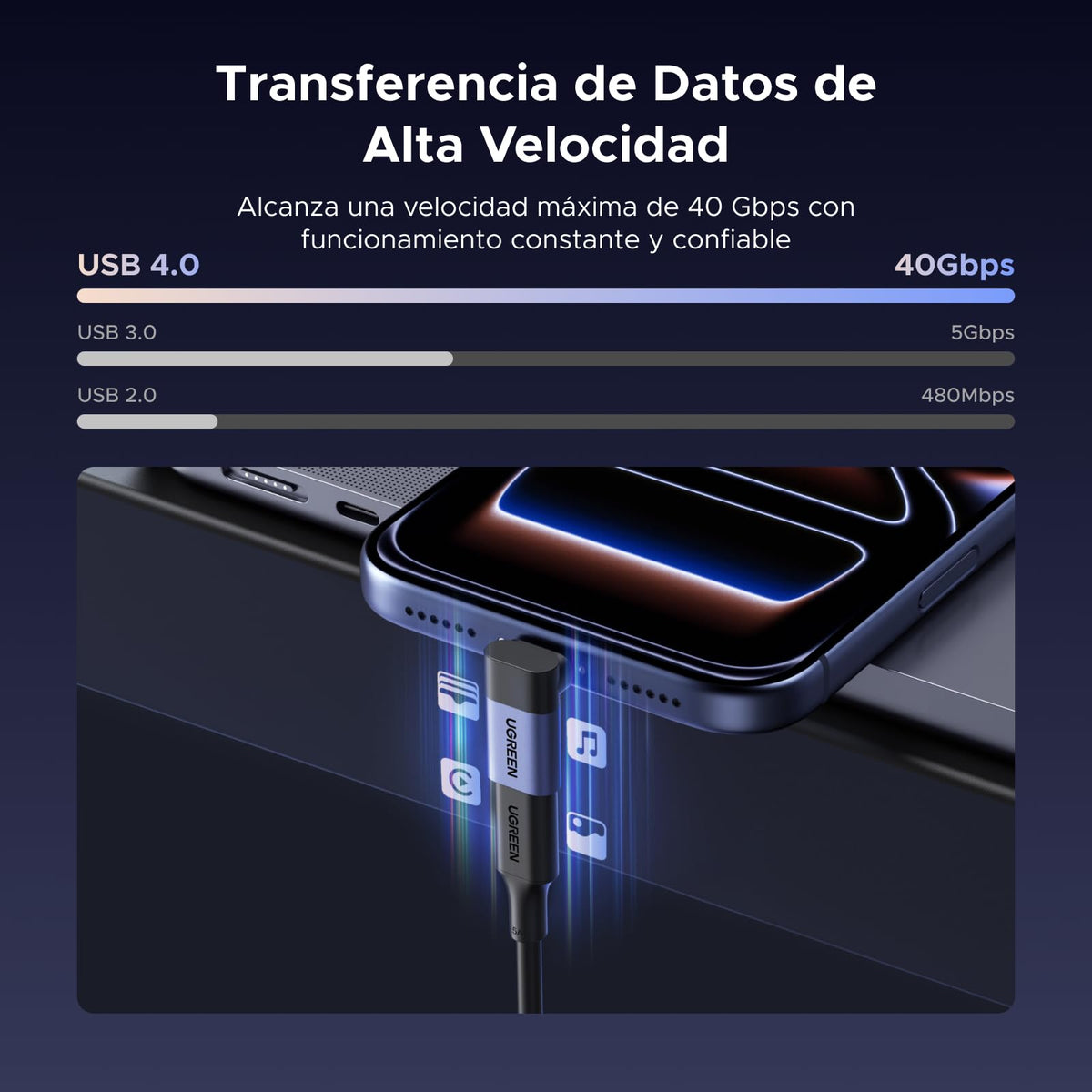 Adaptador USB C UGREEN 90 Grados Paquete 3 Unidades