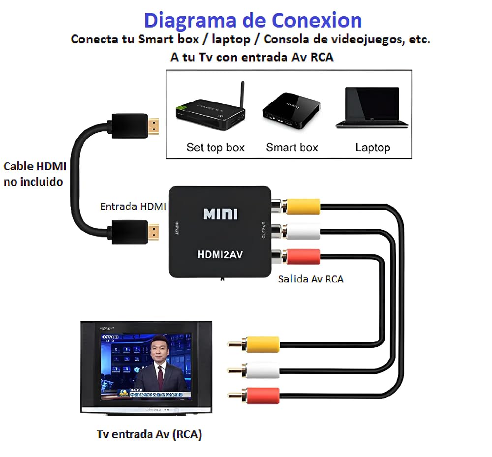 APICH Adaptador HDMI a RCA AV, Convertidor HDMI a RCA AV (Negro)