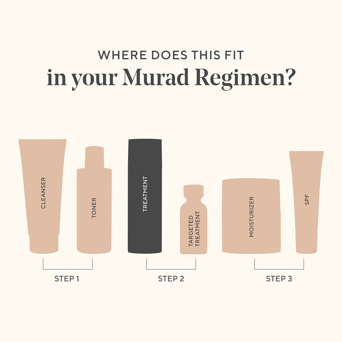 Murad Youth renewal retinol suero, 30 ml