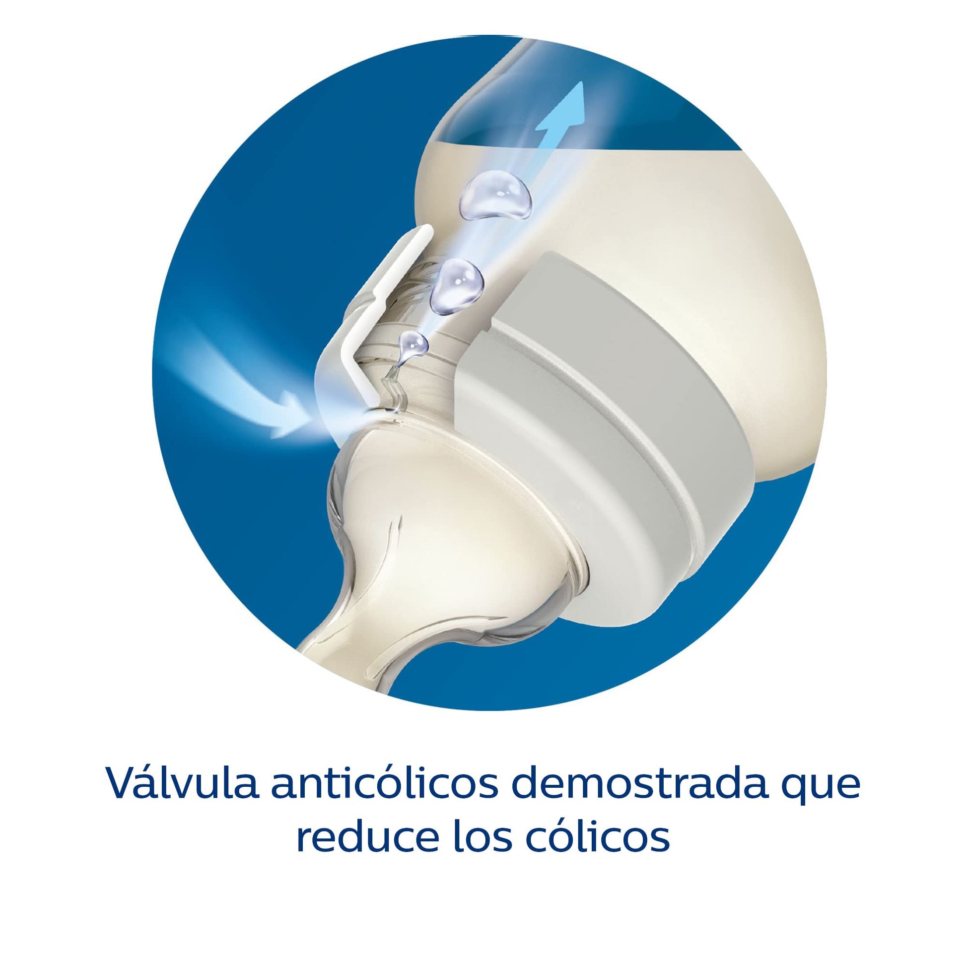 Set de Biberones Anti-colic Philips Avent Blanco con Válvula Anticólicos y Chupón Ultra Soft para Bebé