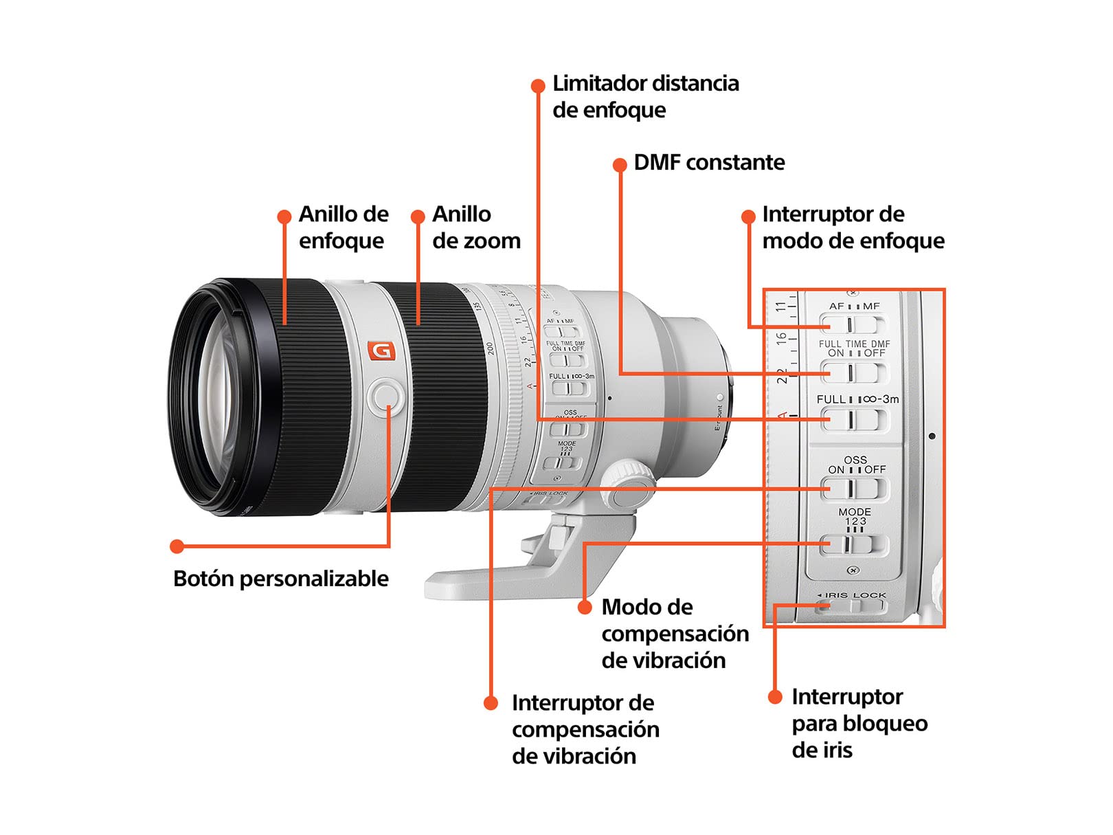 Sony Lente G Master™ Telefoto Zoom 70-200mm F2.8 Montura E Full Frame - FE con Estabilizador Steady Shot óptico (OSS) SEL70200GM2