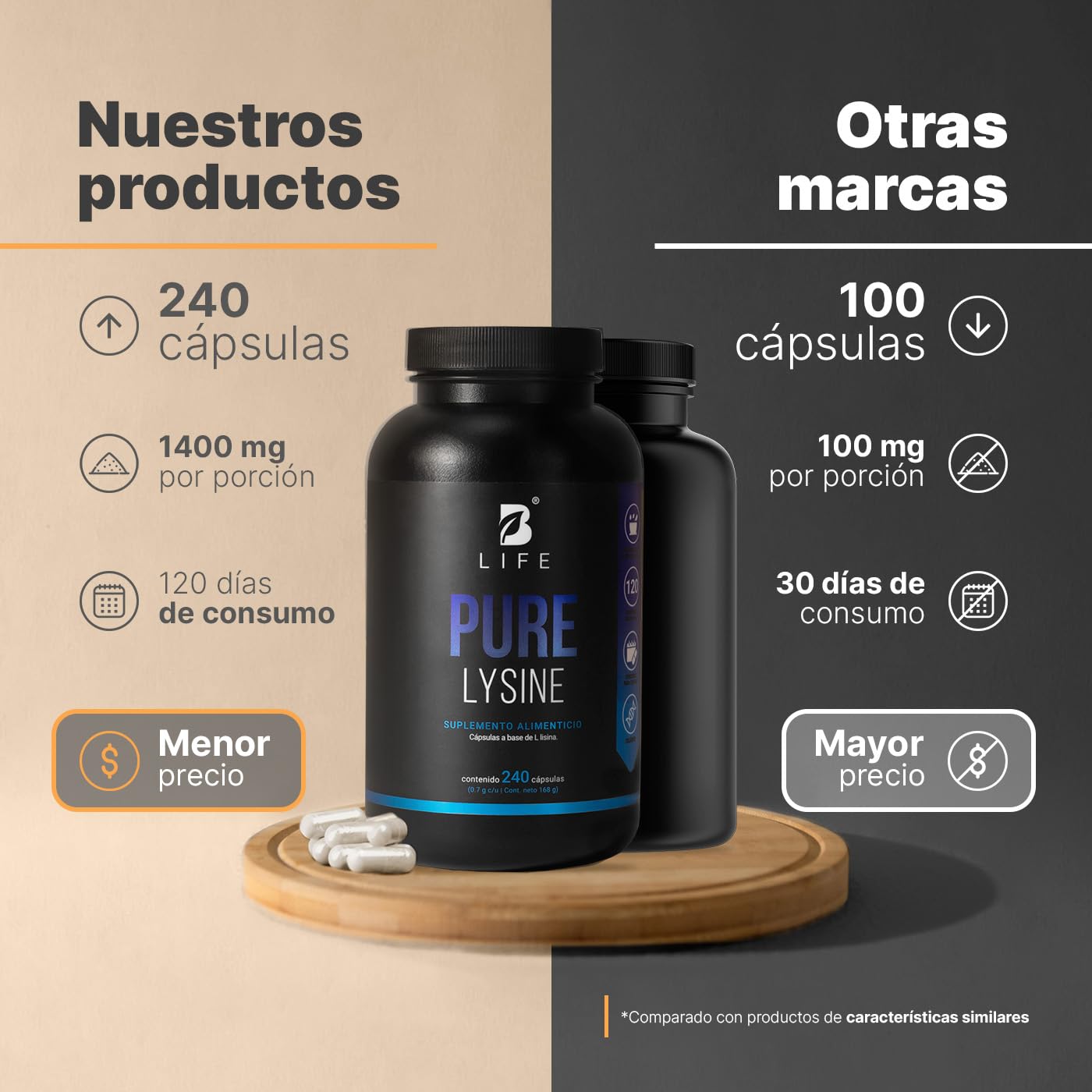 Lisina Pura de 240 cápsulas 1400 mg por porción. Aminoácido esencial. Ingredientes 100% Naturales. Pure Lysine B Life.