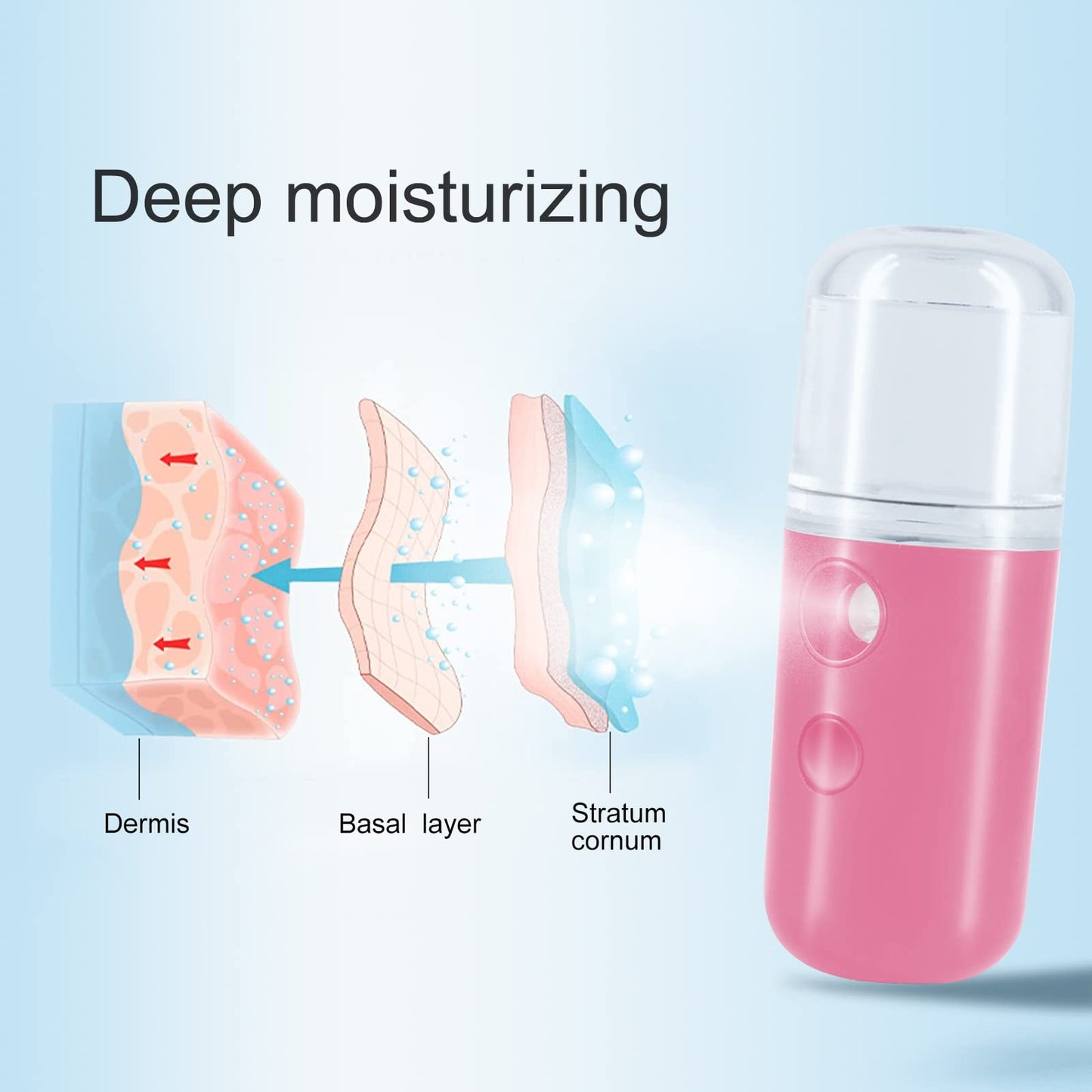 Paquete de 2 rociadores faciales Nano, vaporizadores faciales frescos portátiles, Mini Nano Mister para hidratación facial, (rosa)