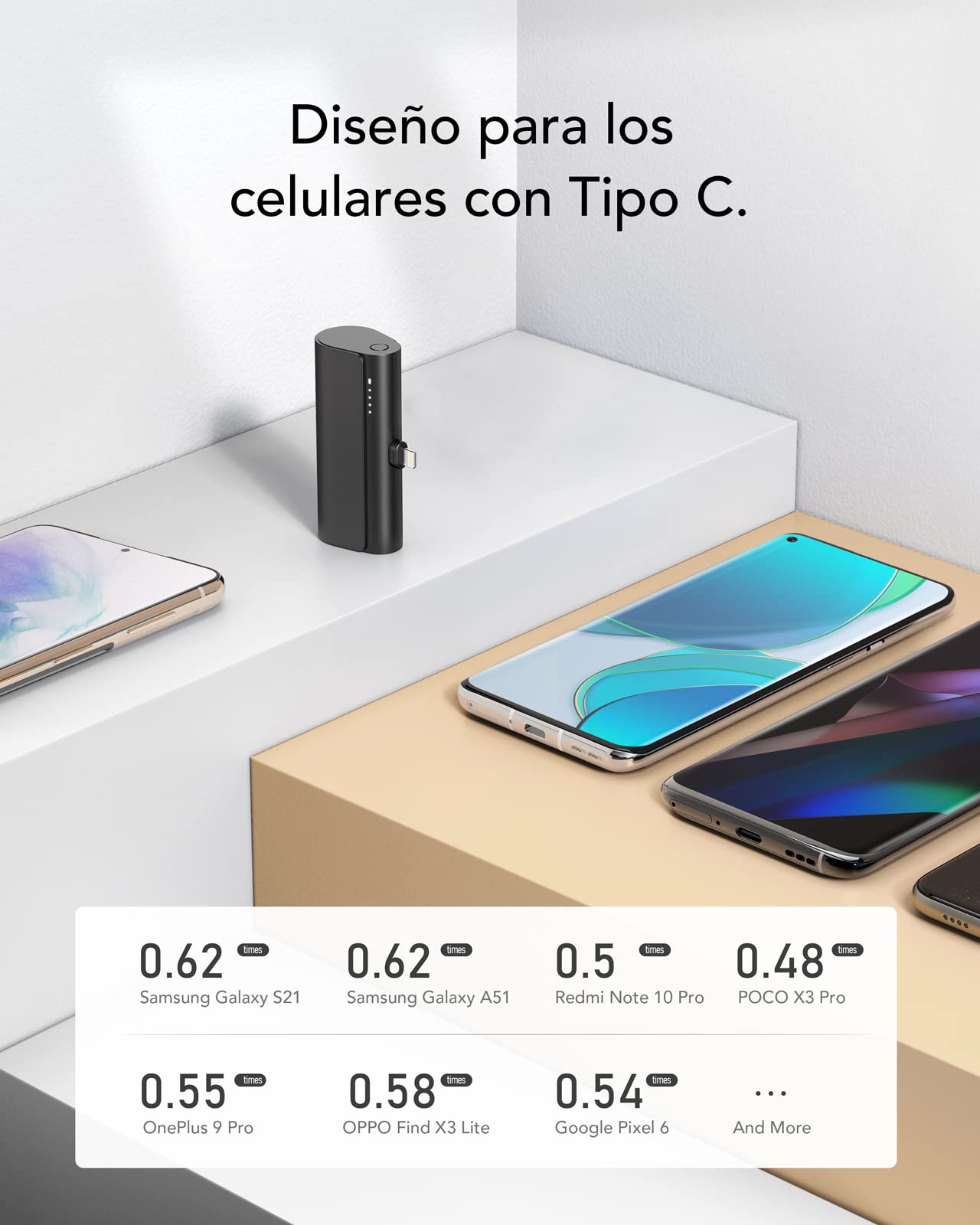 Batería Portátil MOFIT Blanco Carga Rápida PD 20W 5000 mAh para Celulares