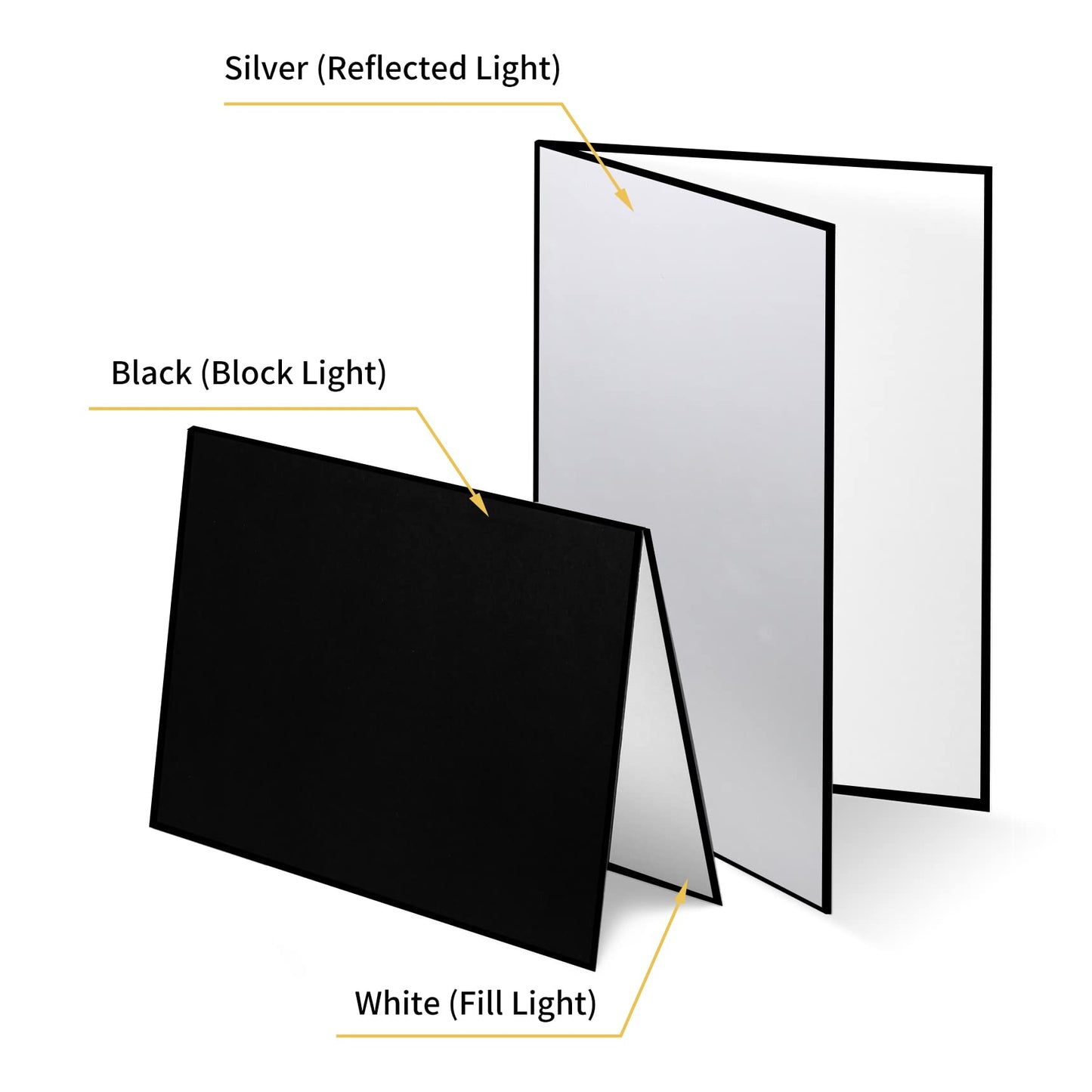 Meking Reflector de luz 30,5 x 20,3 cm, 3 en 1 reflector de fotografía