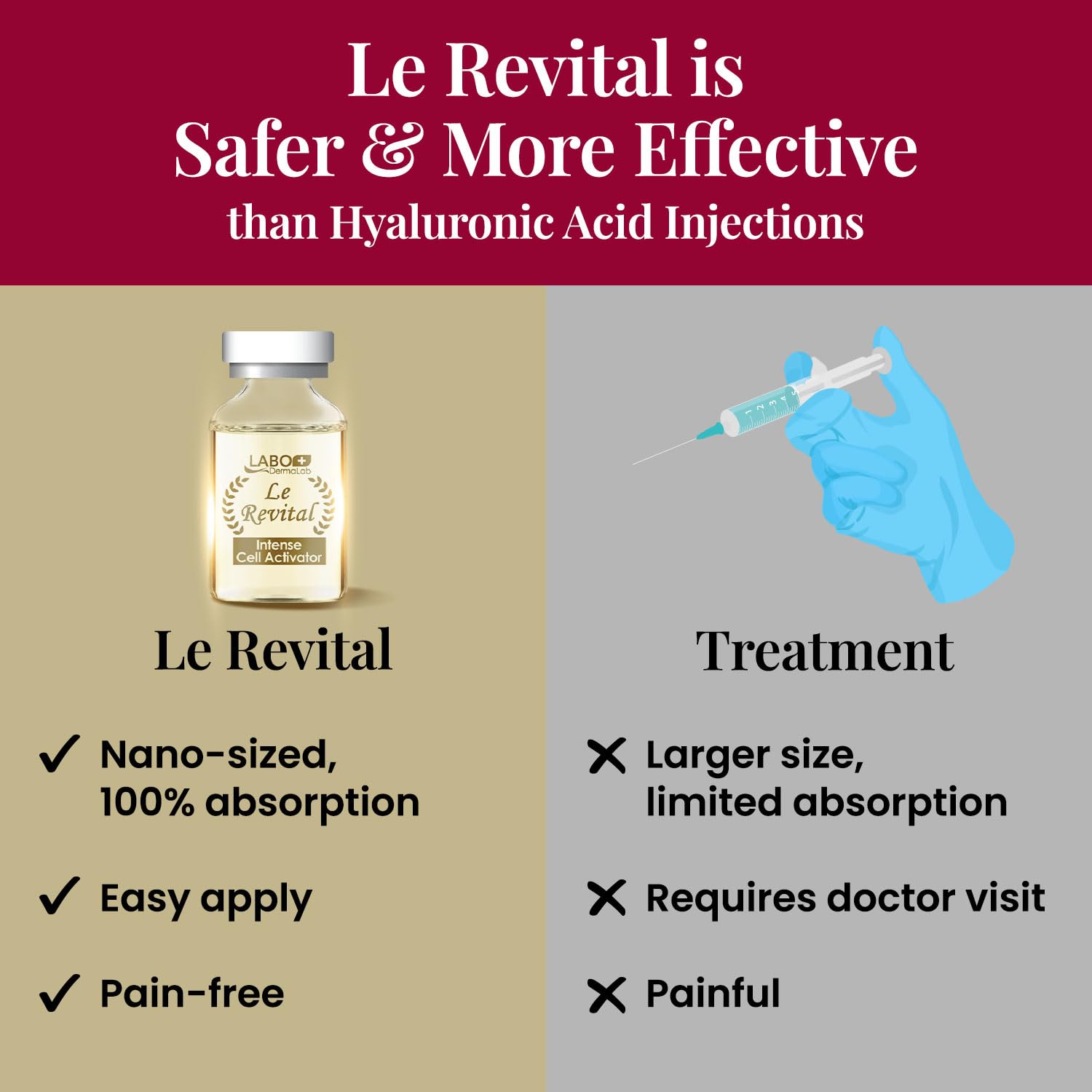 Le Revital 98% concentrado Nano Placenta, extracto umbilical e hialuronato de sodio suero antienvejecimiento de Japón – Rejuvenece la piel – Reduce las arrugas, manchas oscuras + hidratación – No graso