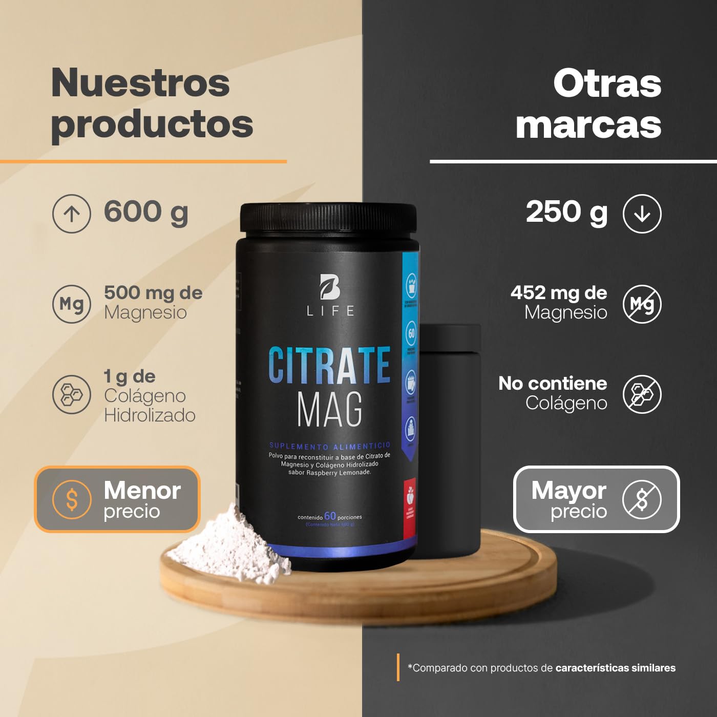 Citrato de Magnesio 600g | 60 porciones | Sabor Raspberry Lemonade | Ingredientes Naturales | Citrate Mag B life.