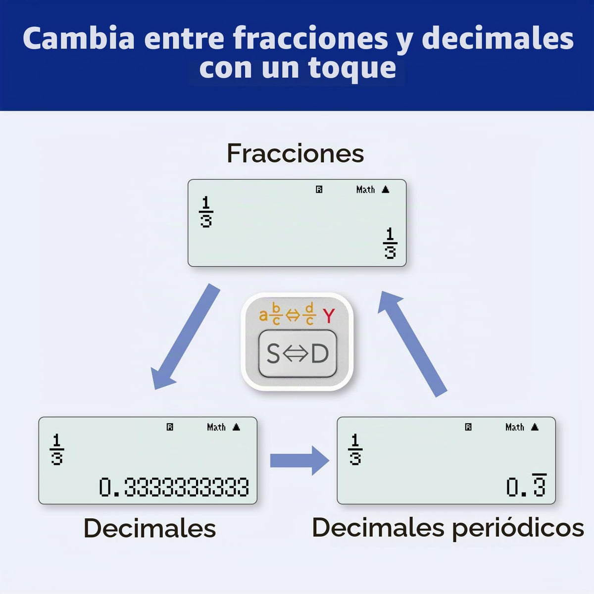 Calculadora Científica Casio Blanca Modelo FX-115ESPLSB-WA-IT