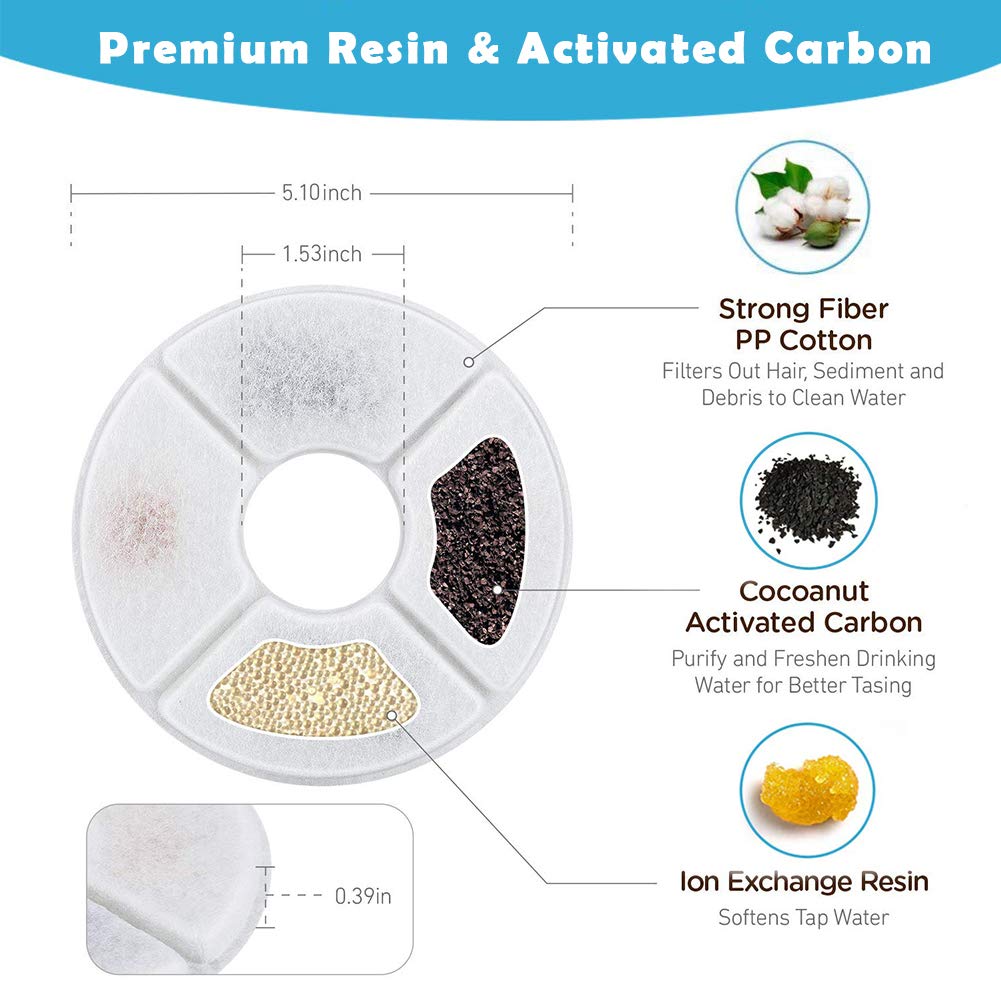 Filtros de Fuente de Agua para Mascotas PK.ZTopia Redondos de Repuesto 84 oz/2.5 L Paquete de 12