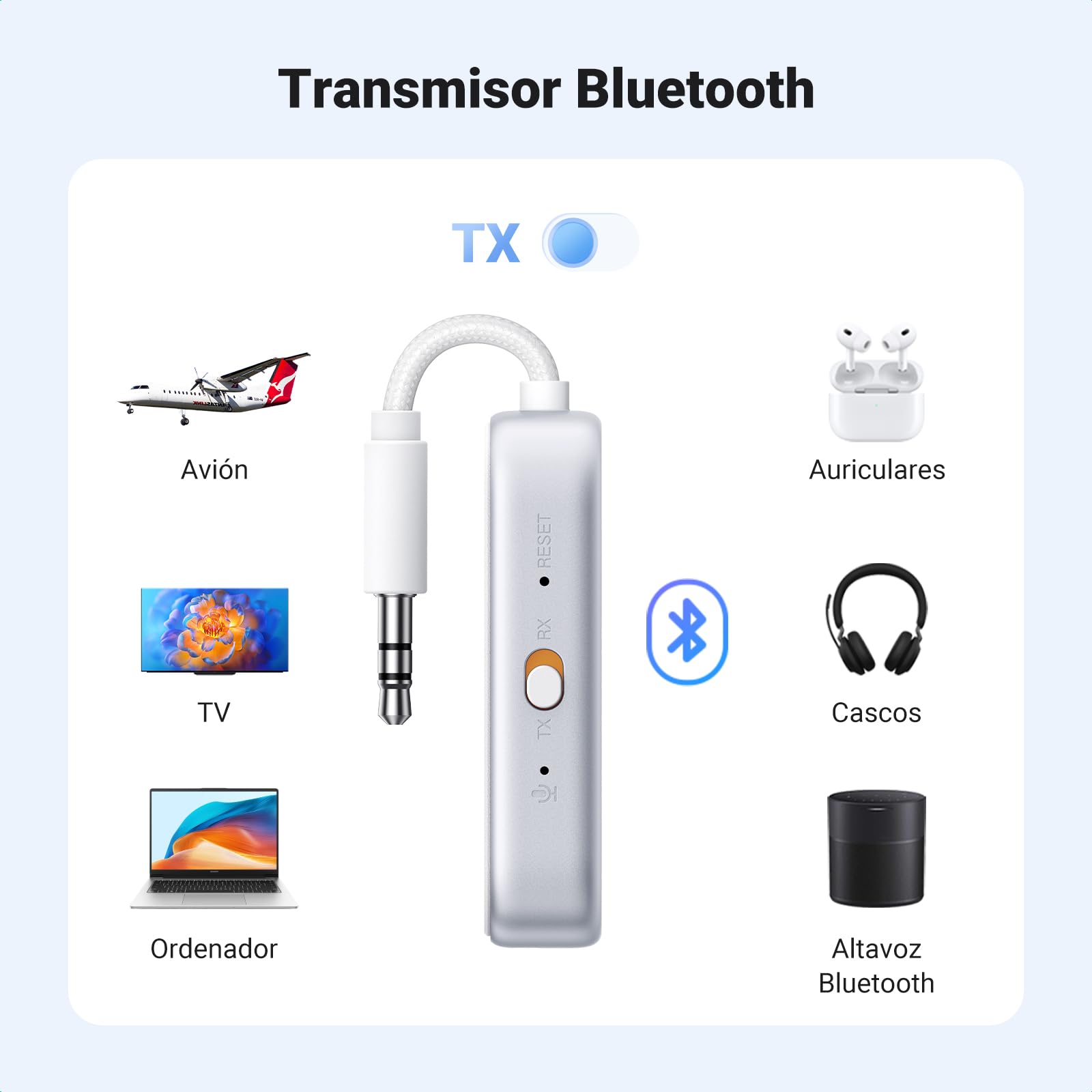 UGREEN Receptor transmisor Bluetooth para 2 Airpods o Auriculares, Airplane Travel Essentials 2 en 1 Adaptador Bluetooth inalámbrico para Uso con Cualquier Conector de 3.5 mm en Vuelo, TV, estéreo