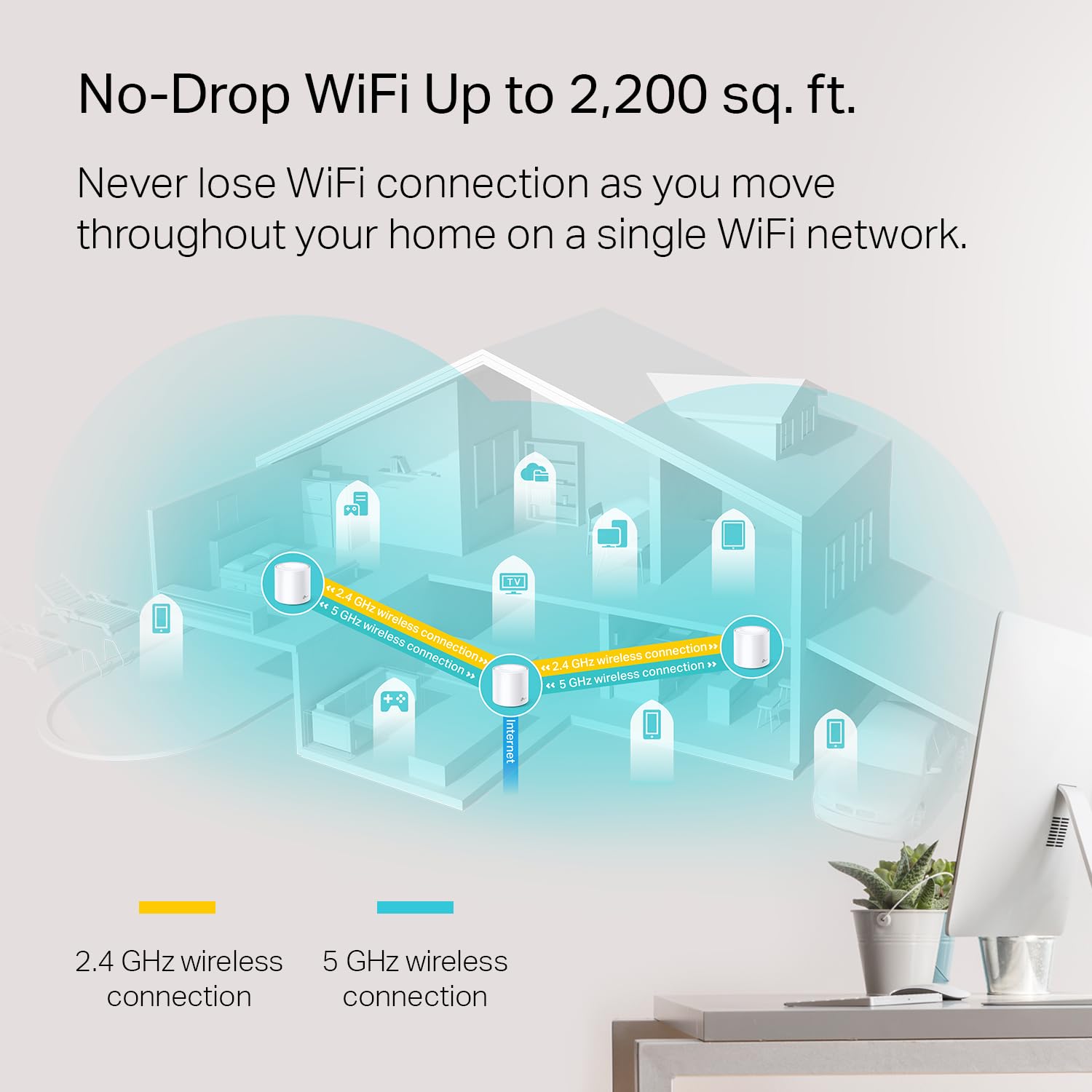 Sistema Mesh WiFi TP-Link Deco 6 Blanco X20 para Cobertura de Hasta 2200 Pies Cuadrados