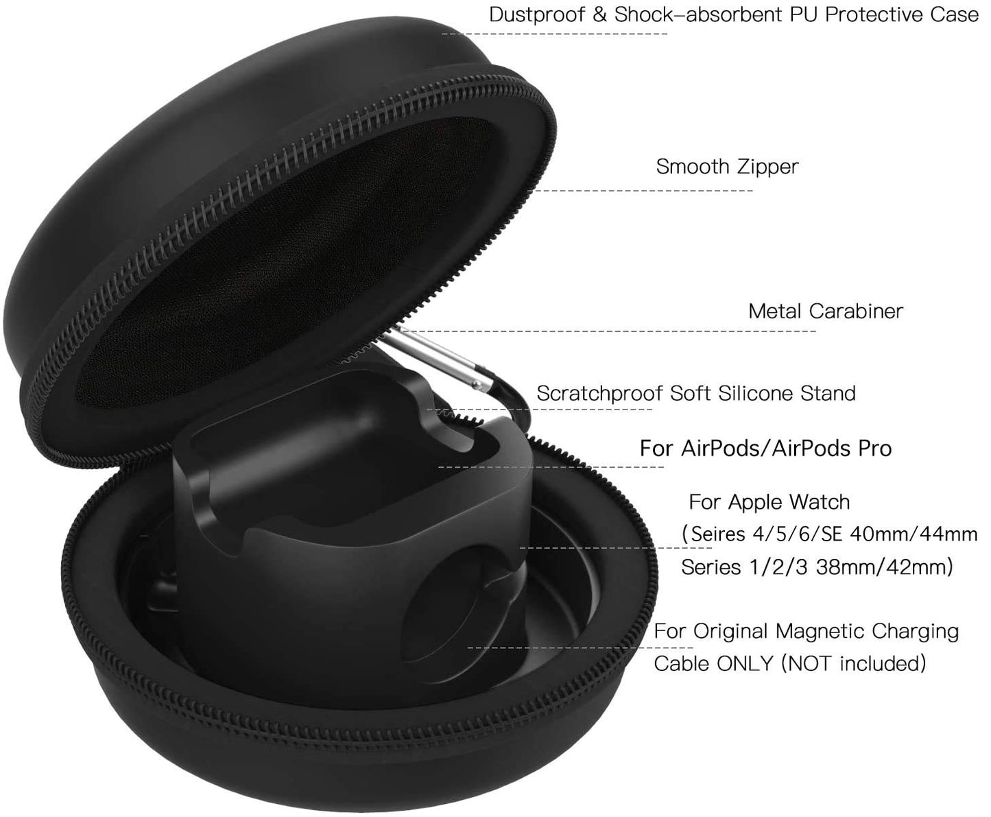 MoKo Storage Box Compatible Apple Watch Series 10/9/8/7/6/5/4/3/2/1/SE,Portable Protective Travel Bag Fit iWatch 38mm 40mm 41mm 42mm 44mm 45mm 46mm Airpods Pro/3/2/1 Charging Case Station Dock,Black