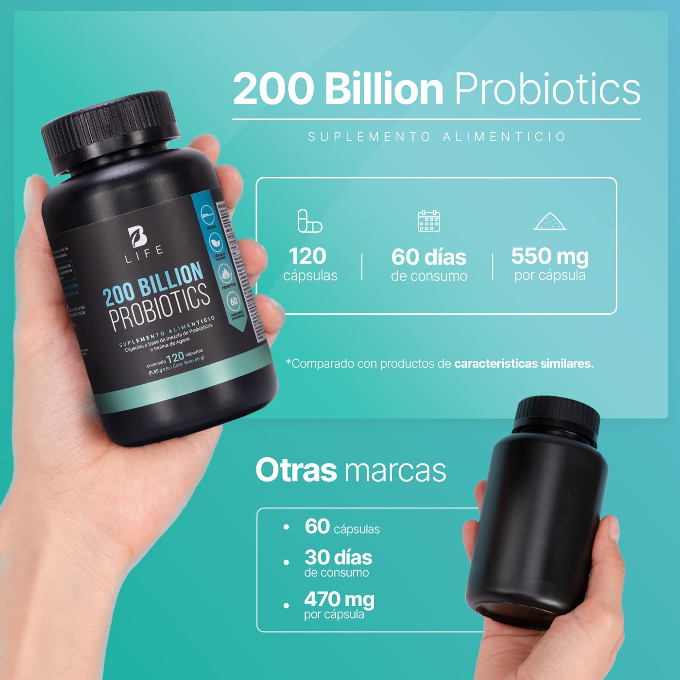 B Life Probióticos 200 Billones | 120 cápsulas | 11 Cepas con Inulina de Agave | Tecnología DRcaps | 200 Billion Probiotics.
