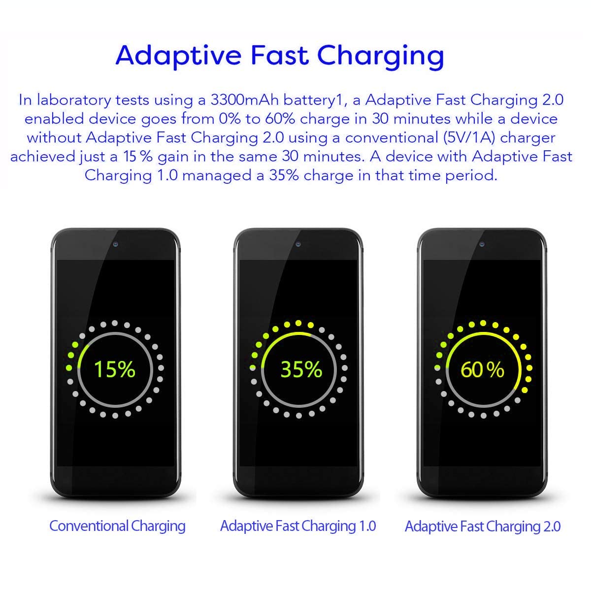 Cargador rápido con cable USB tipo C de 1,2 m y adaptador OTG para Samsung Galaxy S9/S9 Plus/S8/S8 Plus/S10/S10e/S10 Plus/Note 8/Note 9/A01/A13/A03s/A21/A30/A32/A32/A33/A42/