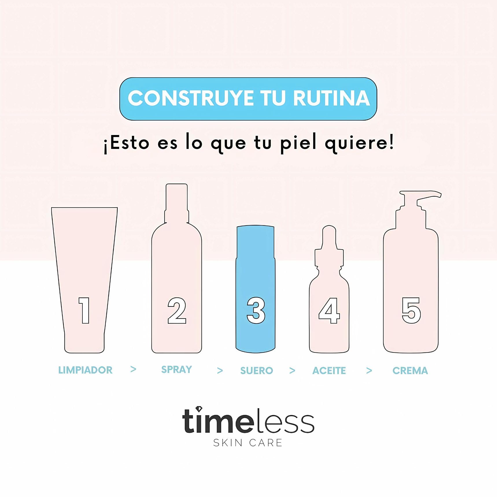 TIMELESS SKIN CARE | Sérum de Vitamina C al 20% + Ácido Ferúlico + Vitamina E | Para Todo tipo de piel | Suero Antioxidante y Aumenta la Producción de Colágeno | 30ML