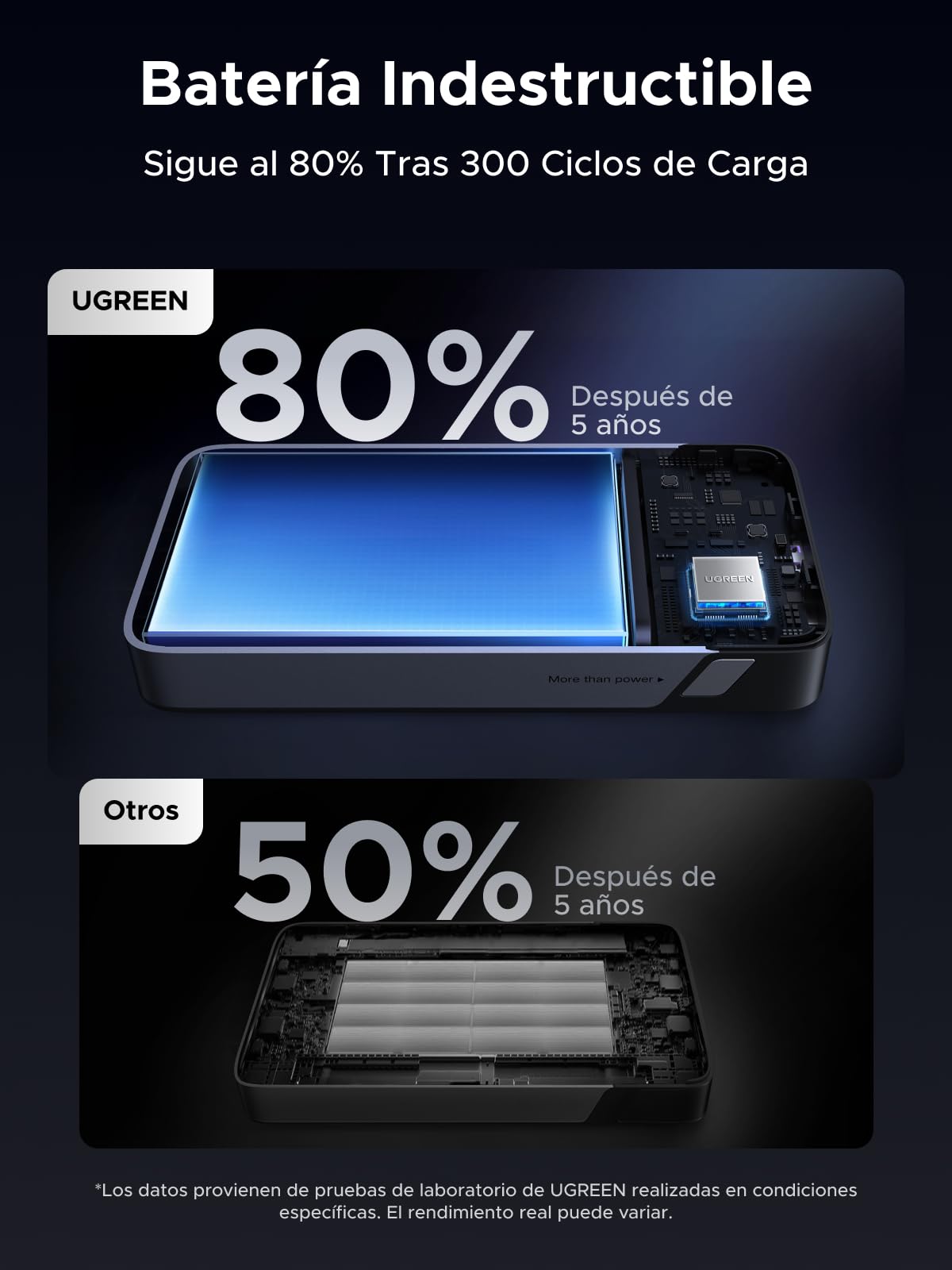 Batería Portátil UGREEN Nexode 20000mAh Negro con 3 Puertos 30W Compatible con Galaxy y iPhone