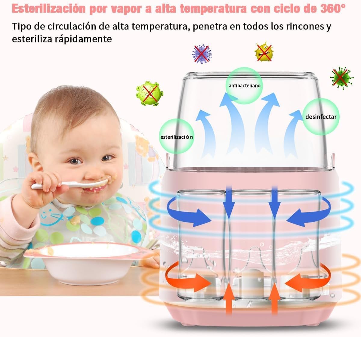 Calentador de Biberones, Esterilizador de Biberones Multifuncional 9 en 1, Calienta Biberon para Bebe Portátil, Apto para 4 Biberones, Pantalla LCD Control Preciso de Temperatura, Modo Constante de 24H