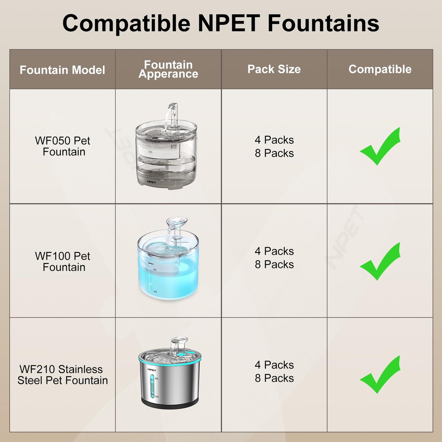 Filtros de Repuesto NPET Blanco para Fuente de Gato y Dispensador de Agua para Mascotas