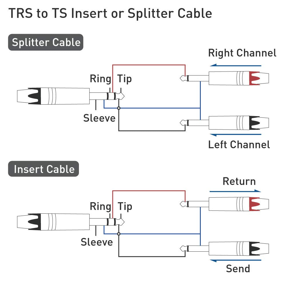 Cable de Inserción TRS 6,35 mm a Doble TS Cable Matters 10 Pies