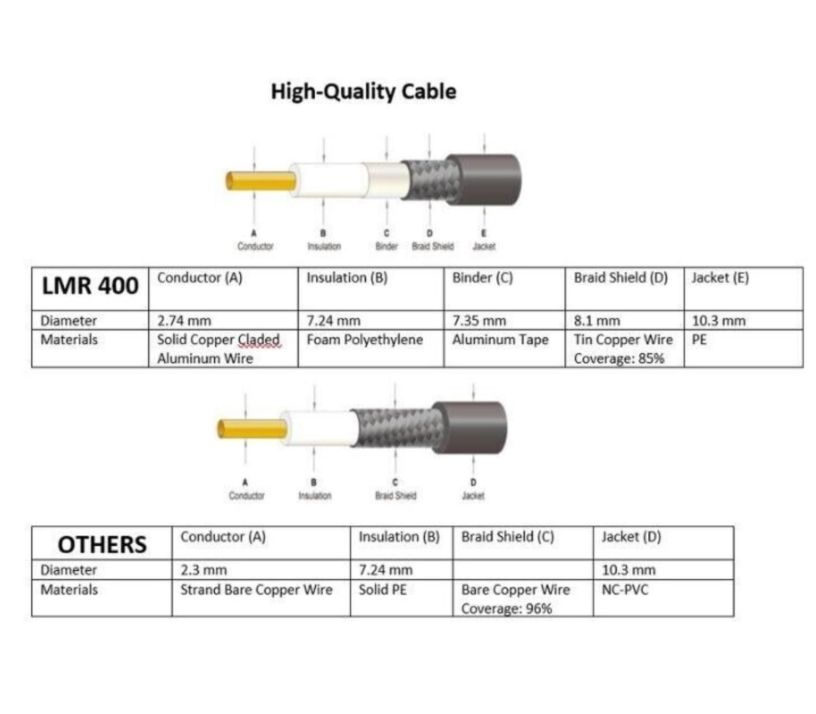 Times Microwave Veces Microondas 1l-gxwf-72 X I LMR-400 3-Feet PL259 Coax Jamón o CB Radio Jumper Cable RF PL-259 Conectores