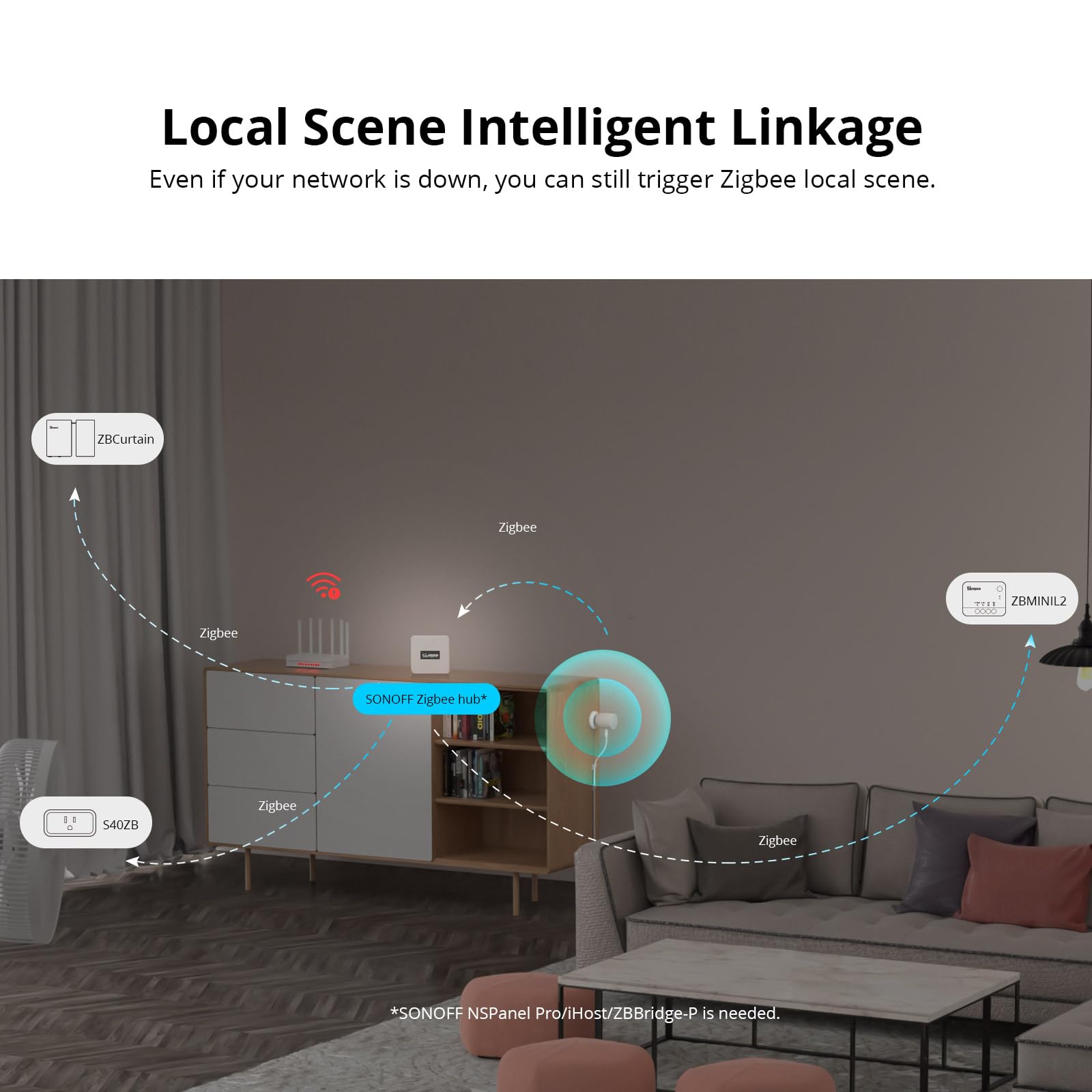 Detector de Movimiento SONOFF SNZB-06P Blanco con ZigBee para Asistencia Humana Compatible con Alexa y Google Home