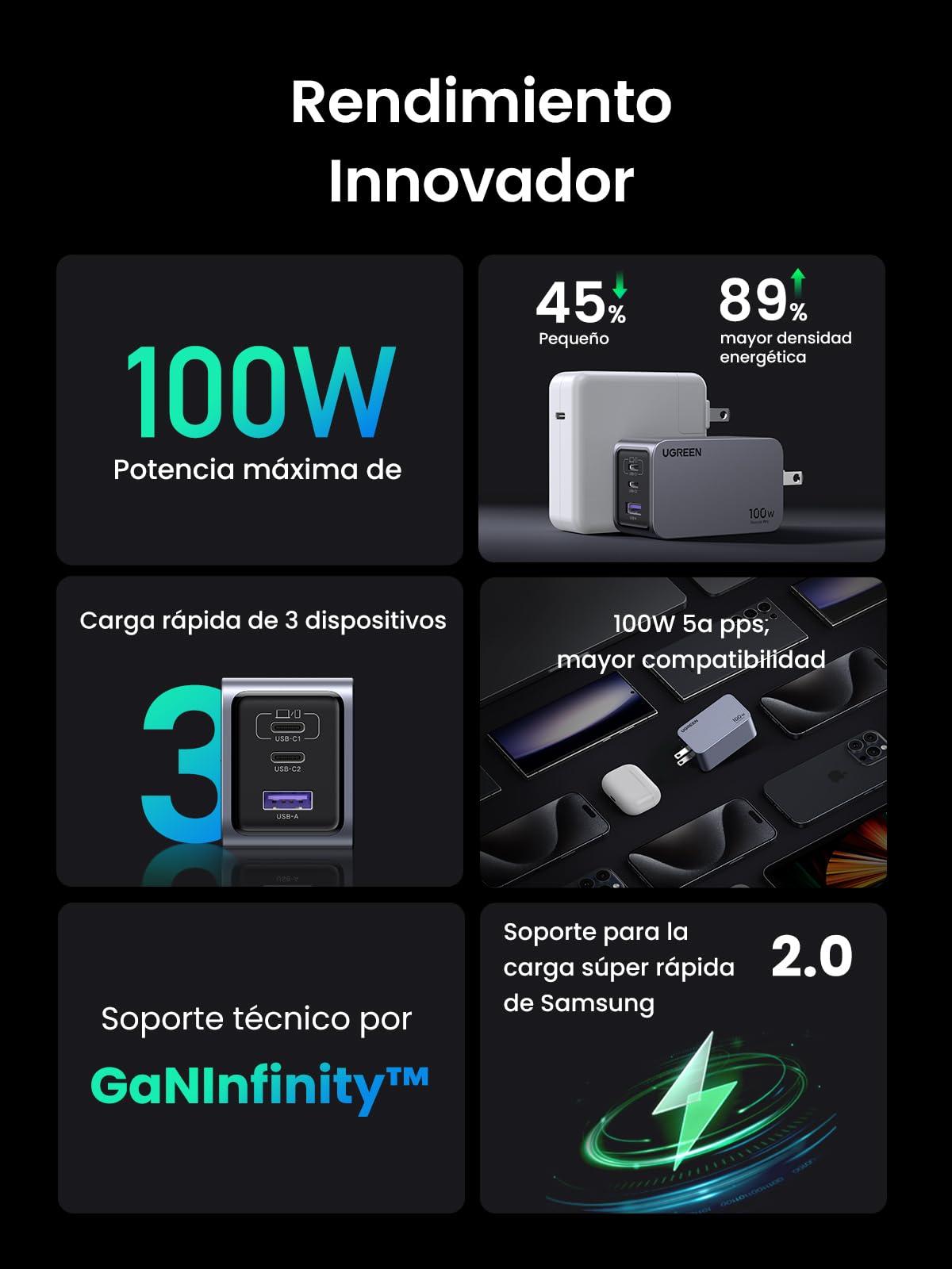 Cargador Tipo C UGREEN Nexode Pro 100W Blanco con PPS GAN y 3 Puertos para MacBook, DELL, iPad, iPhone, Galaxy, Pixel, Steam Deck
