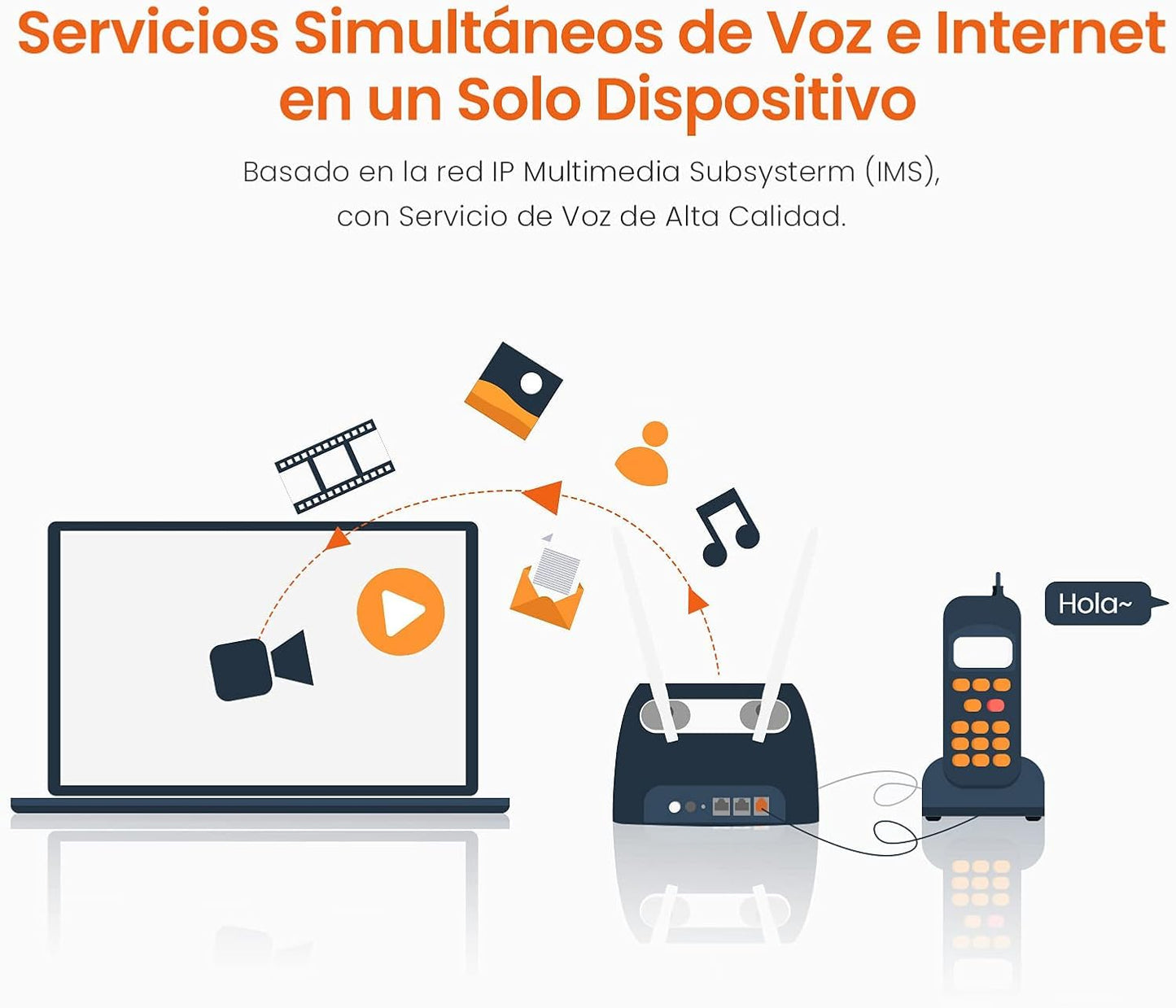 Tenda 4G06 300 Mbps 4G Volte Router Movil Wi-Fi, Ranura para SIM, No Requiere Configuración, Puertos RJ11, Servicio de Voz, 2 Antenas Desmontables, Monitoreo de Tráfico de Datos
