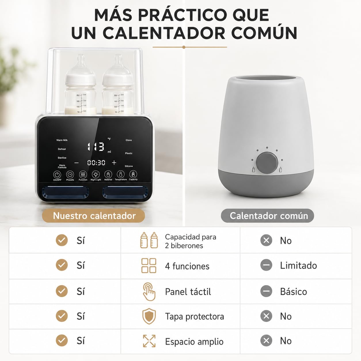 Esterilizador y Calentador de Biberones 6 en 1, Secador de Vapor para Bebé, Capacidad 2 Mamaderas, Pantalla LED Táctil, Control Preciso de Temperatura, Descongelación, Secado, Mantener Calor