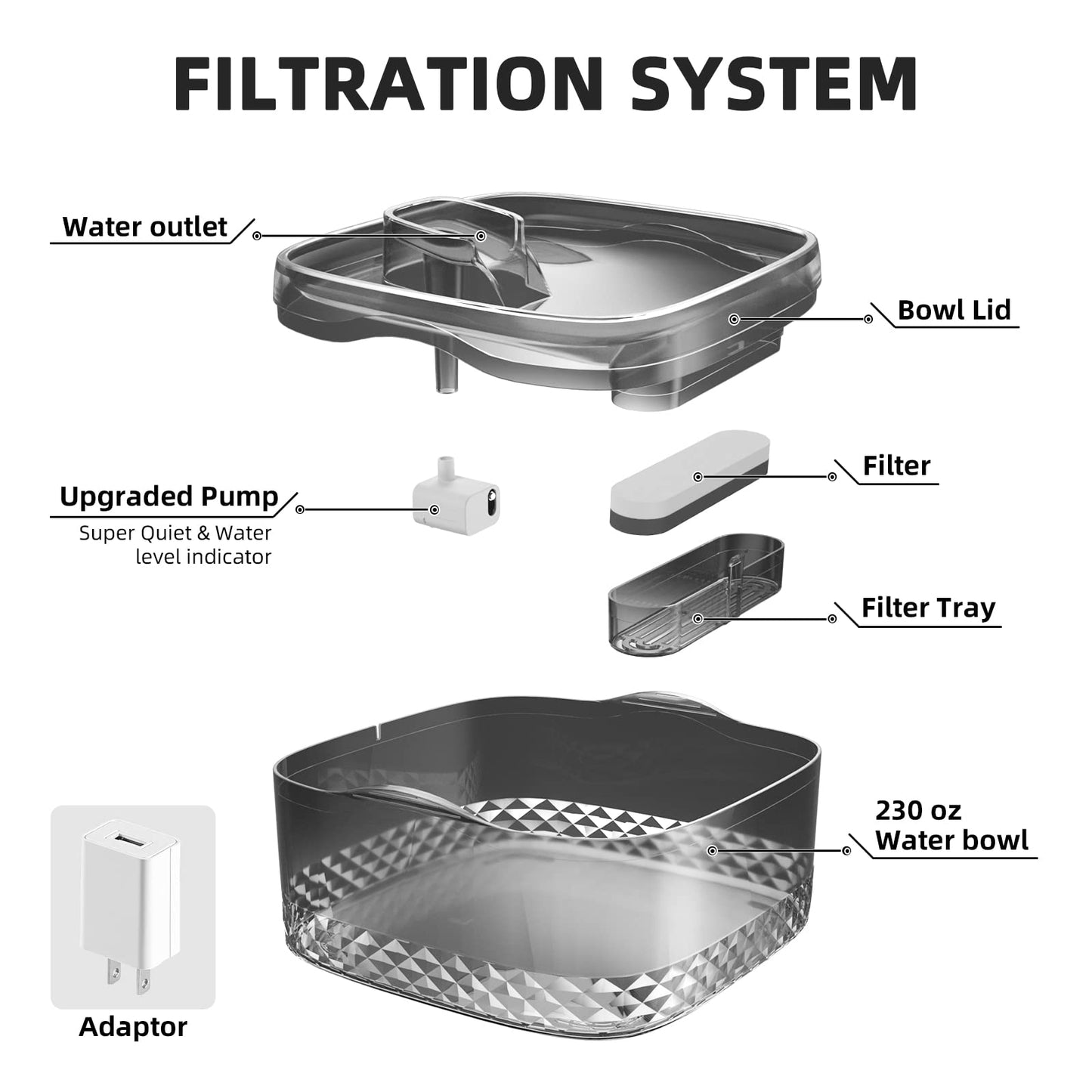 Fuente de agua para perros grandes, dispensador automático grande de agua para mascotas, 236 onzas/1.8 gal/7 l, fuente de agua para gatos, dispensador de tazón de agua para perros con herramienta de limpieza y filtros de repuesto, para perros S-L y múltip