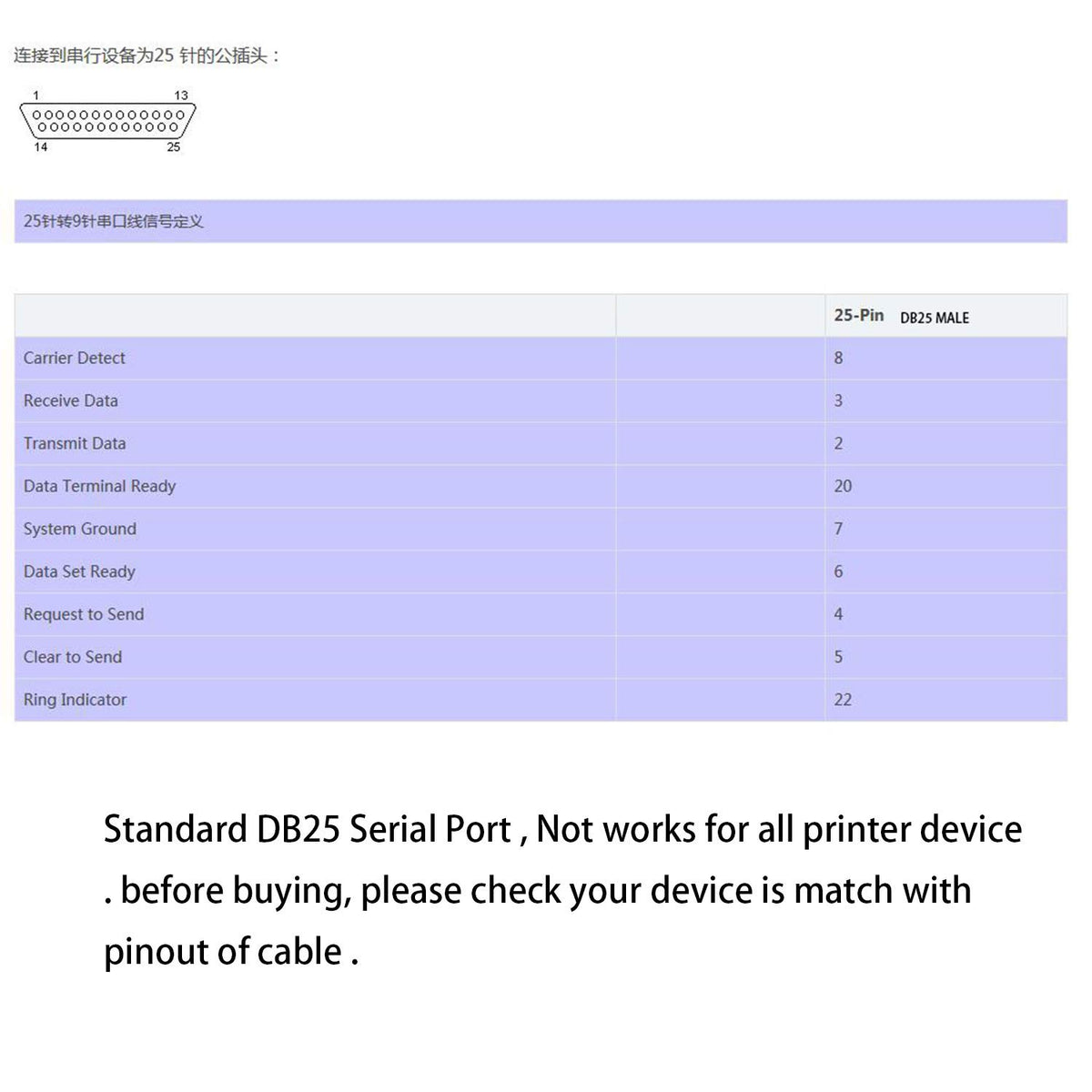 Cable Serial USB RS232 silabs CP2102 Negro 180CM Adaptador a DB25 para Impresora de Código de Barras Escáner