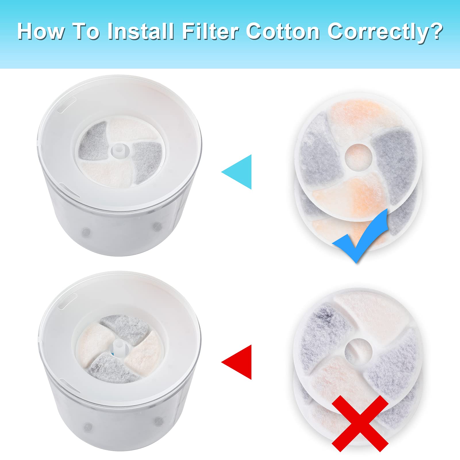 Biubiucat - Filtros para fuente de agua para gatos, 4 unidades, profesionales, extraíbles, reutilizables, para fuente de carbón, filtro para fuente