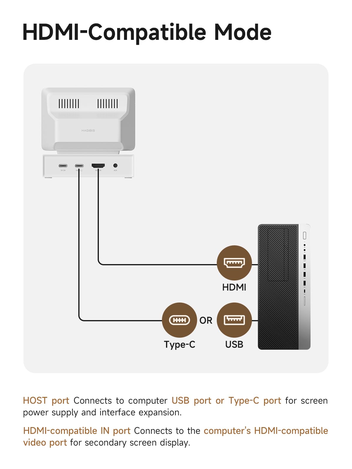 Hagibis - Mini visualización IPS USB de 3.5 pulgadas con concentrador USB C, USB-C y HDMI AIDA64 Mini PC CPU RAM HDD Monitor de datos, temperatura álbum electrónico flotante letras visualización