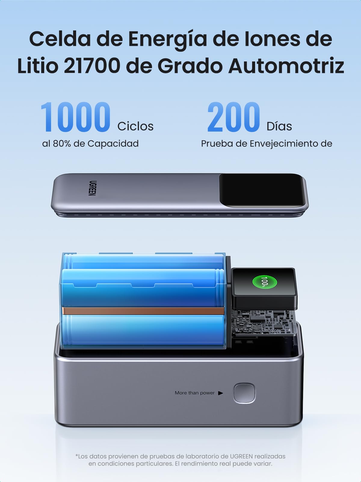 Power Bank UGREEN 20000mAh 130W Nexode con Pantalla Inteligente TFT