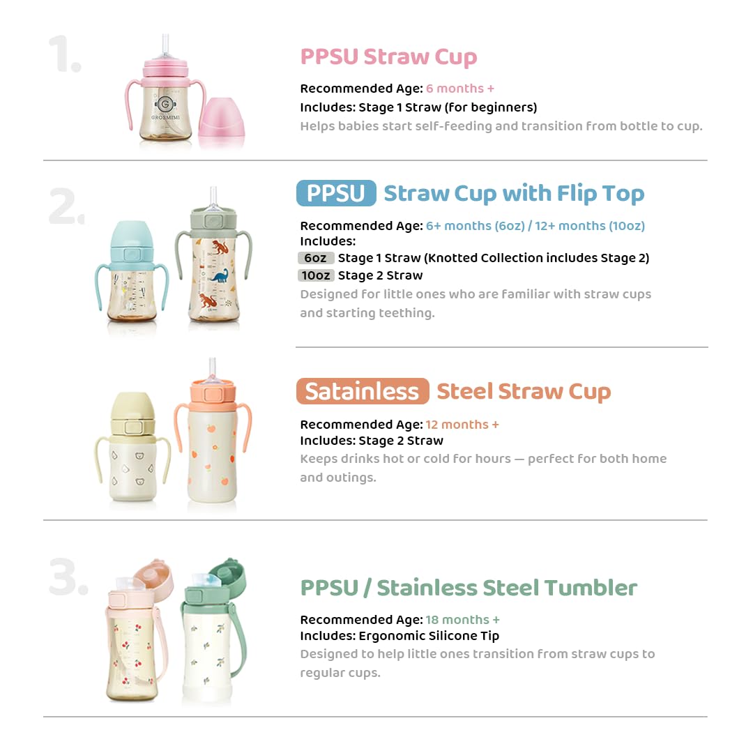 GROSMIMI - Vaso de agua de flujo lento para niños pequeños, sin BPA, 10 onzas (PPSU, oliva)