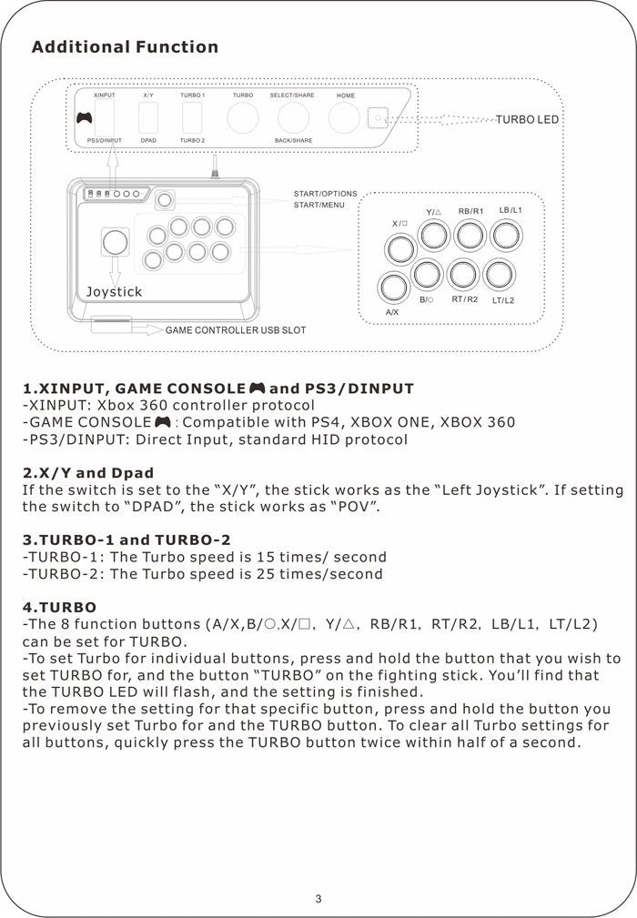 Joystick Arcade May Flash Ps3 Xbox One 360 PC Switch