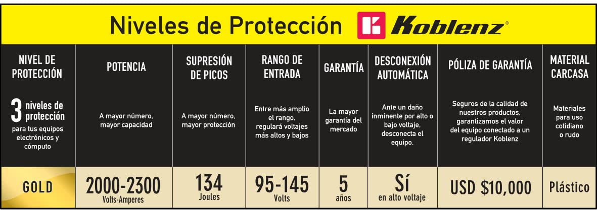 Regulador de Voltaje Koblenz para Computadoras en Protección Gold 1400 VA 800 W 8 Contactos