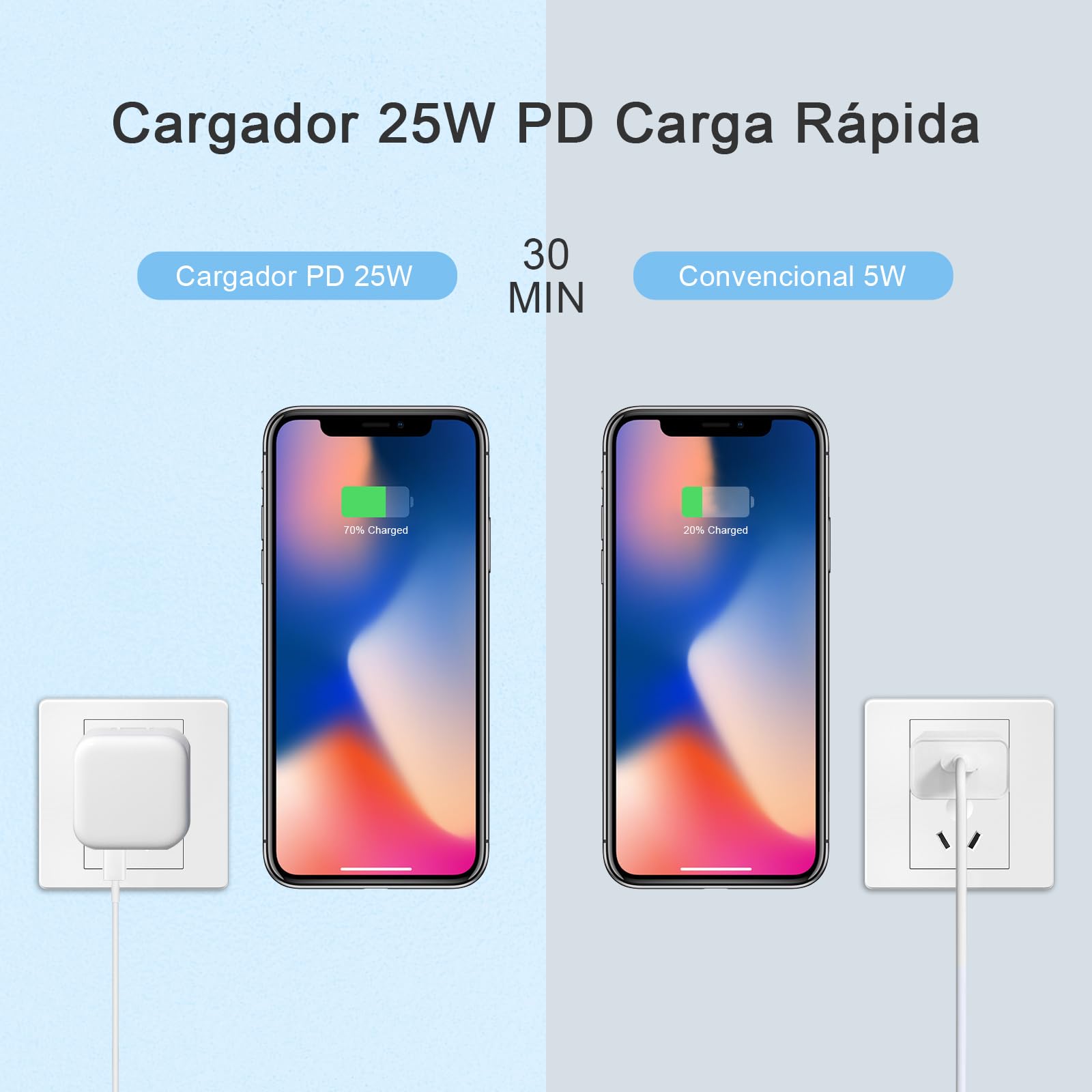 Cargador Tipo C con Cable 2m, 50W Cargador USB C PD25w+PD25w 2 en 1 Cargador Carga Rapida, Compatible con iPhone 14 13 12 11 Pro MAX iPhone Mini X XS XR 8 9 Plus iPad Pro Cargador iPhone Huawei