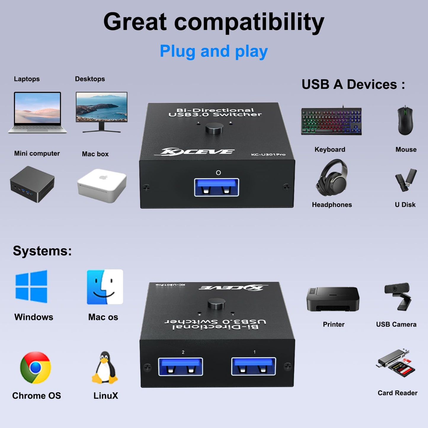 USB 3.0 Switch, Conmutador USB Bidireccional 2 en 1 Salida o 1 en 2, Switch USB MLEEDA Para 2 Computadoras Compartiendo Teclado, Ratón, Impresora, Con Controlador de Escritorio y 2 Cables USB 3.0