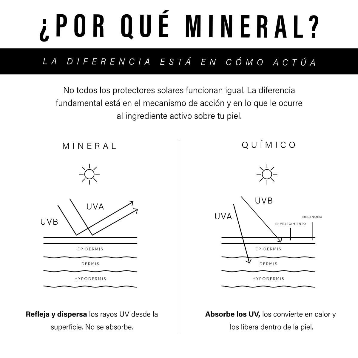 Ulmar Bálsamo Protector Solar Mineral FPS50 UVA + UVB Alta Resistencia 60gr
