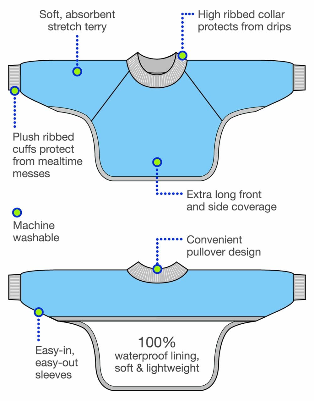 Kiddologic bibit-all - Babero de rizo impermeable de manga larga para bebés y niños pequeños (6-12 meses (bebé), rayas frescas de lima)
