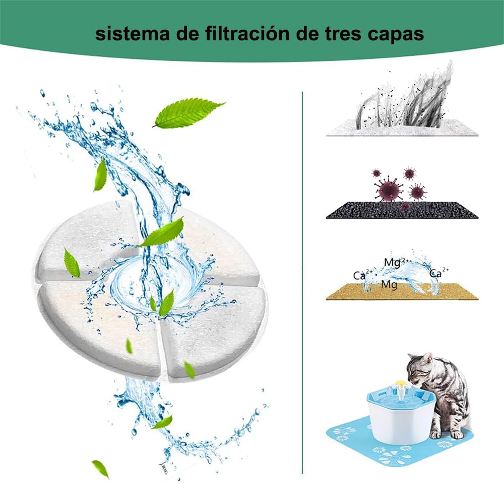 Filtros para Fuentes de Agua Parner 8 Piezas para Gatos y Perros