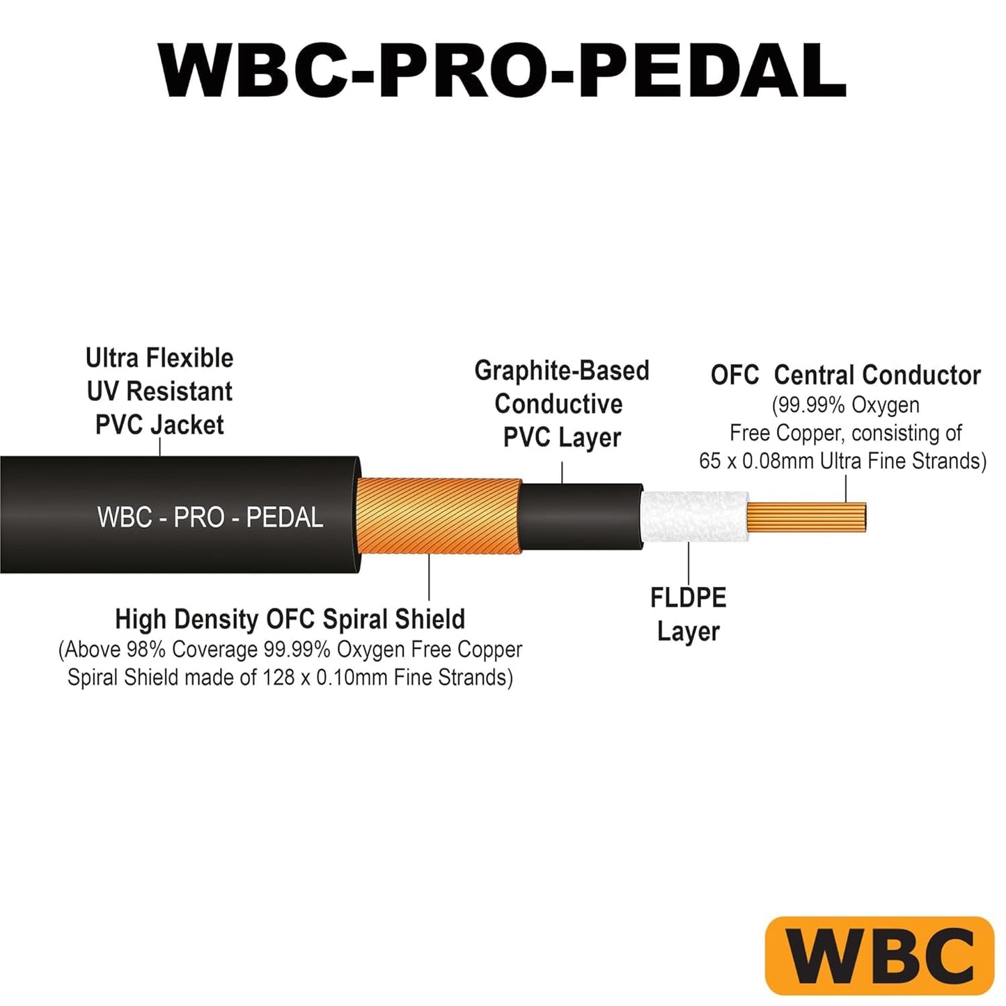2 cables - 3 metros - WBC-PRO-PEDAL – 22 AWG – Baja capacitancia (18pF/ft) – Grado profesional – A base de grafito – Cable de pedal, efectos, parche, instrumento con doble apantallamiento, con